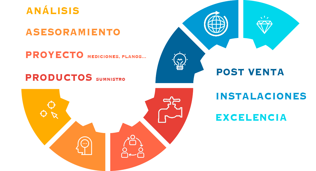 proyectos cuartos de bano llave en mano espana internacional