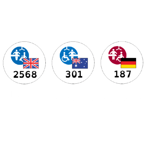 normativa cambiadores inclusivos reino unido australia alemania